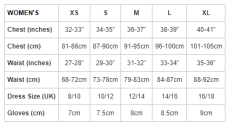 Endura GV500 Reiver Bibshorts Til Kvinder -Cykelshorts Butik Endura GV500 Reiver Bibshorts Til kv 1644573993 05